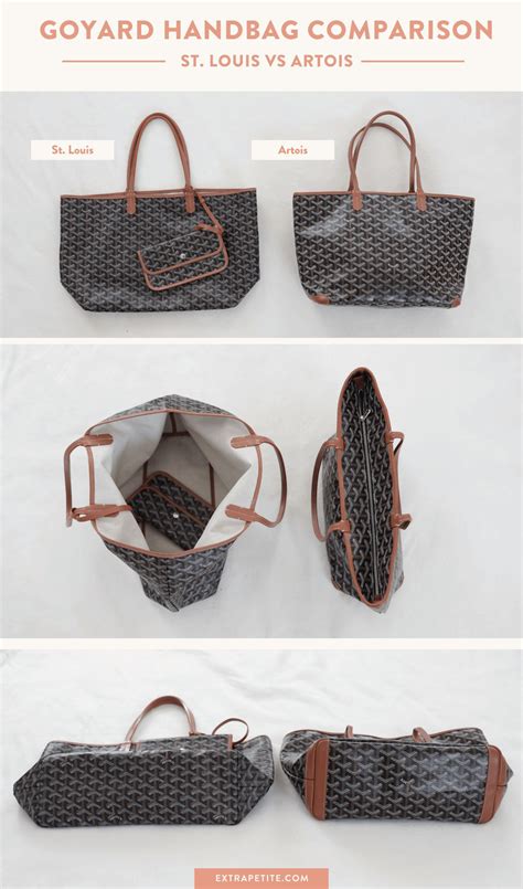 Goyard Tote FAQ + Guide: St Louis, Artois, Anjou .